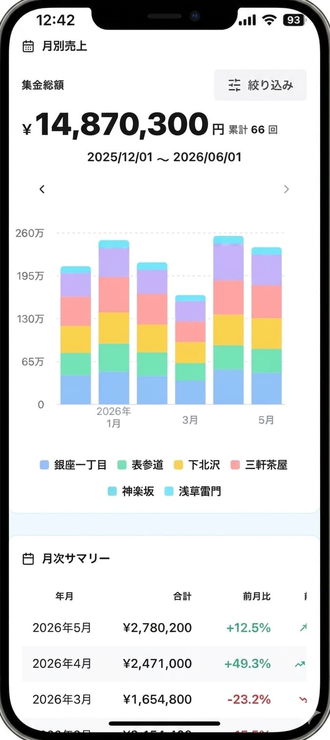 Collecie 集金入力画面