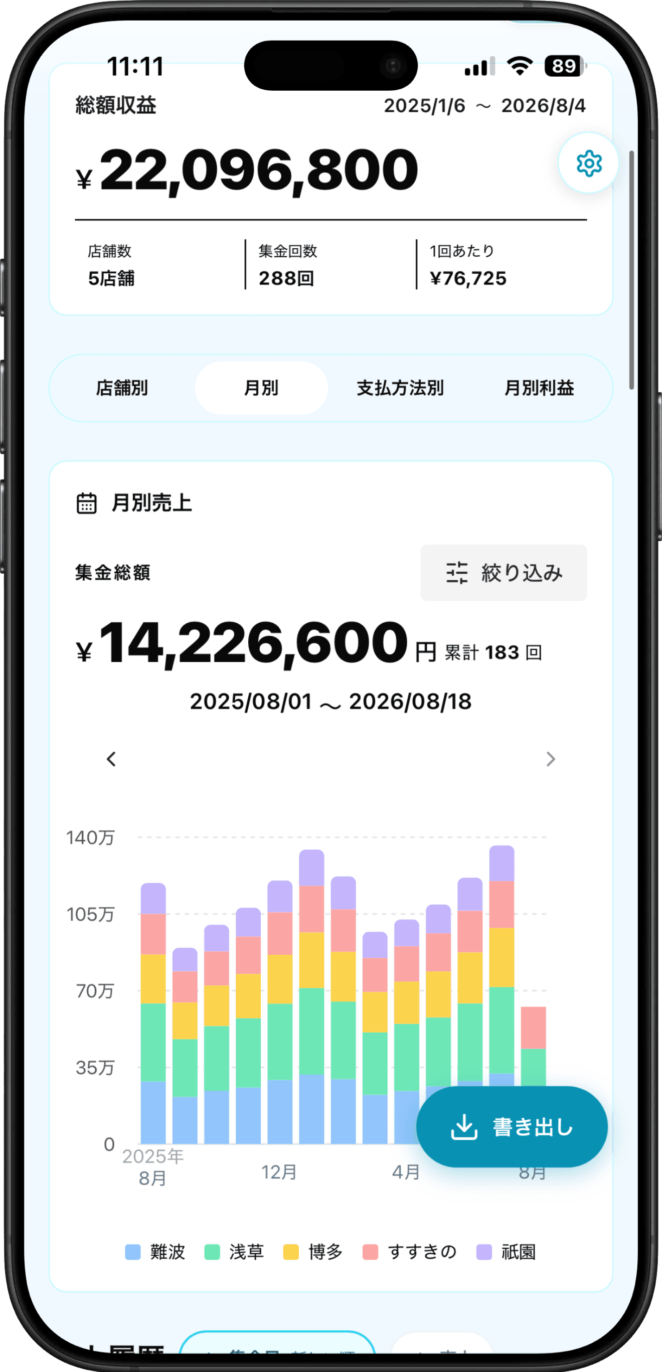 Collecie 収益レポート（スマホ）